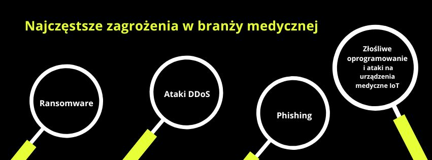 najczęstsze zagrożenia w branży medycznej