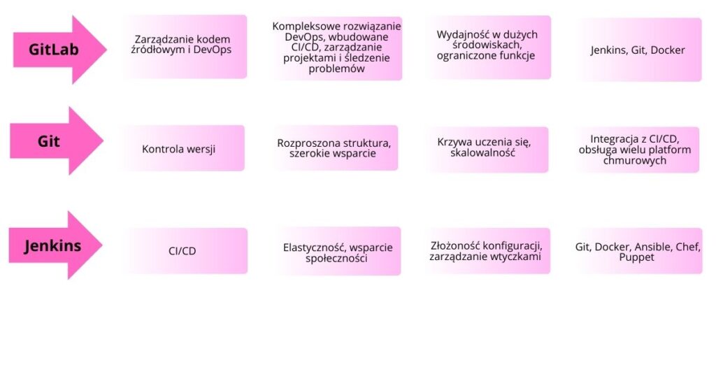 Narzędzia DevOps