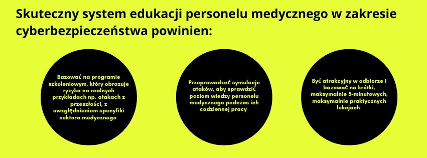 wdukacja personelu medycznego w obszarze cyberbezpieczeństwa