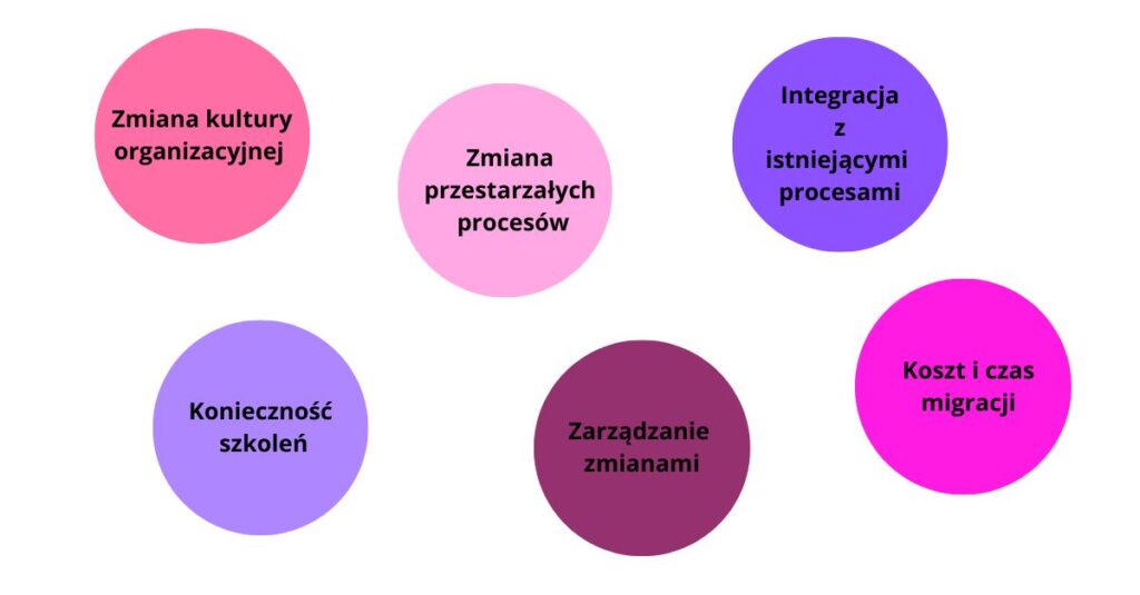 Wyzwania we wdrażaniu DevOps